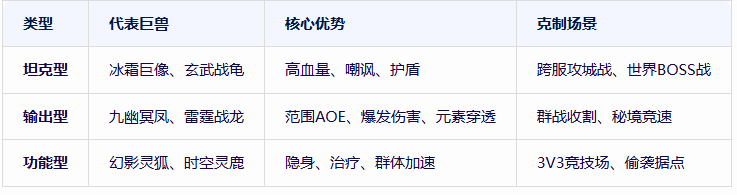 《冰雪传奇骑战版》：解锁坐骑战魂，巨兽燃爆冰雪战场！(图2)