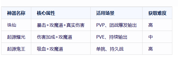 《冰雪传奇骑战版》：神器诛仙介绍！(图2)