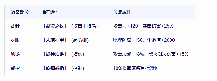 《冰雪传奇骑战版》：战士冲锋秒BOSS！