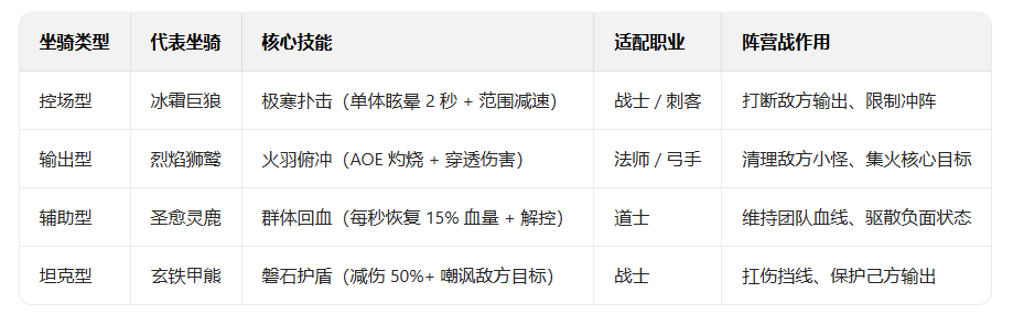 《冰雪传奇骑战版》:骑战阵营战,团队坐骑搭配与战术执行!(图2) 《冰雪传奇骑战版》:骑战阵营战,团队坐骑搭配与战术执行!(图2)